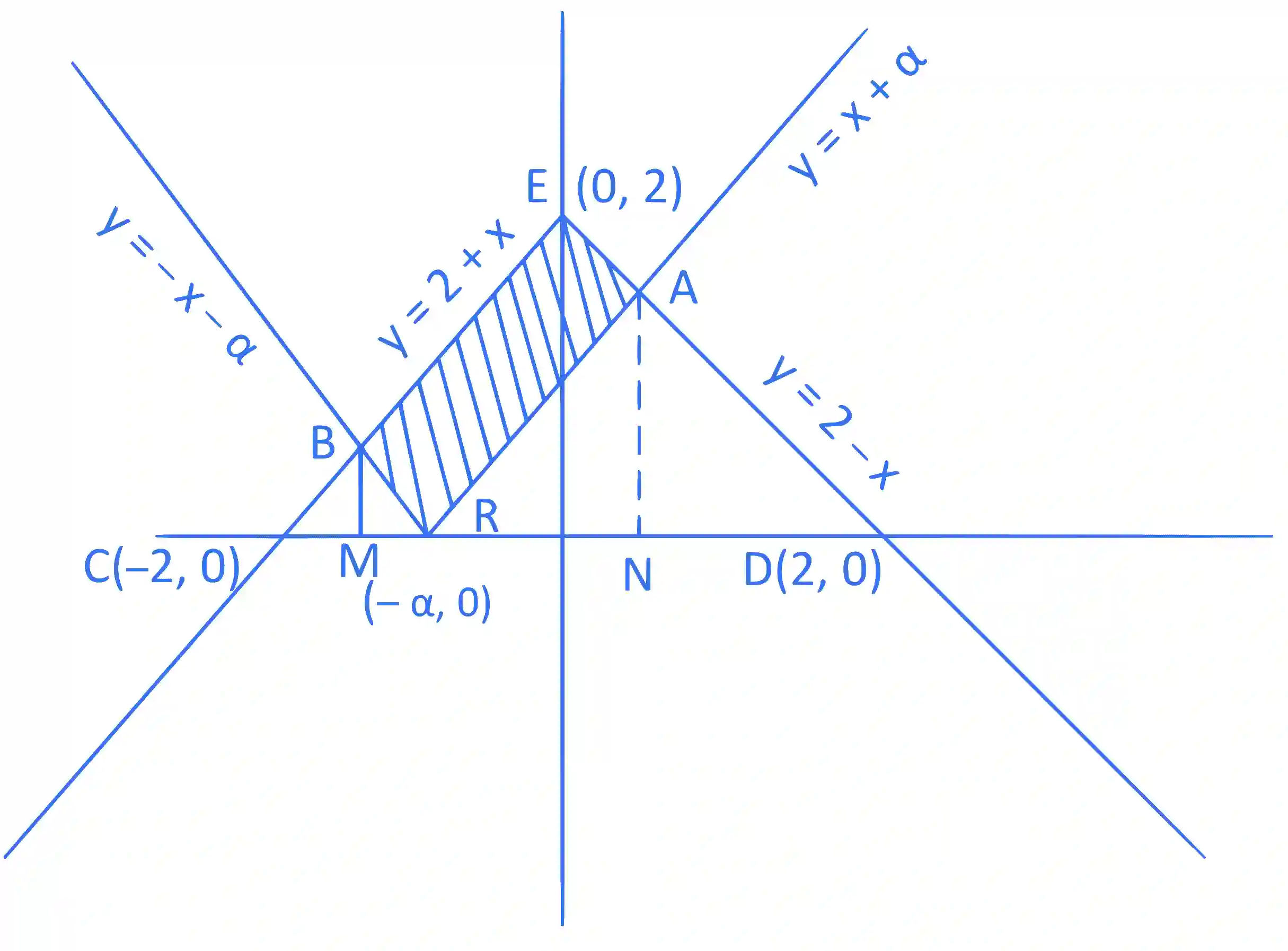 JEE Main 2022 (Online) 30th June Morning Shift Mathematics - Area Under The Curves Question 69 English Explanation 1