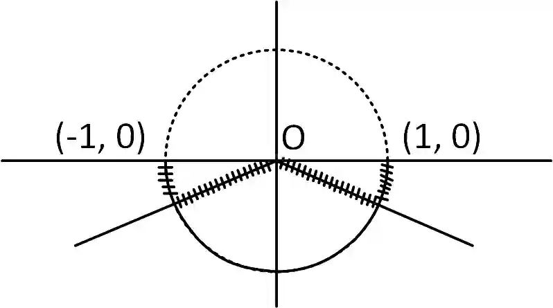 JEE Main 2019 (Online) 10th January Evening Slot Mathematics - Limits, Continuity and Differentiability Question 191 English Explanation