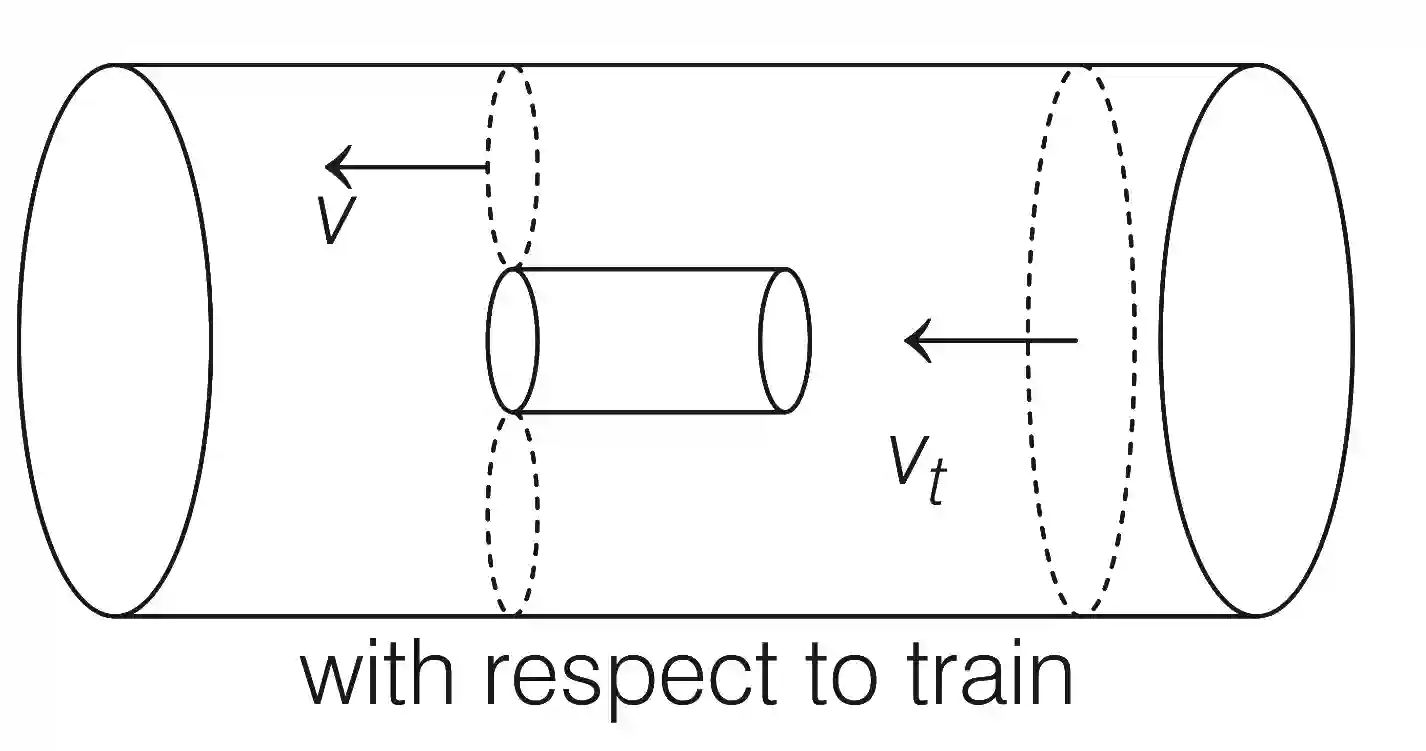 JEE Advanced 2020 Paper 2 Offline Physics - Properties of Matter Question 31 English Explanation