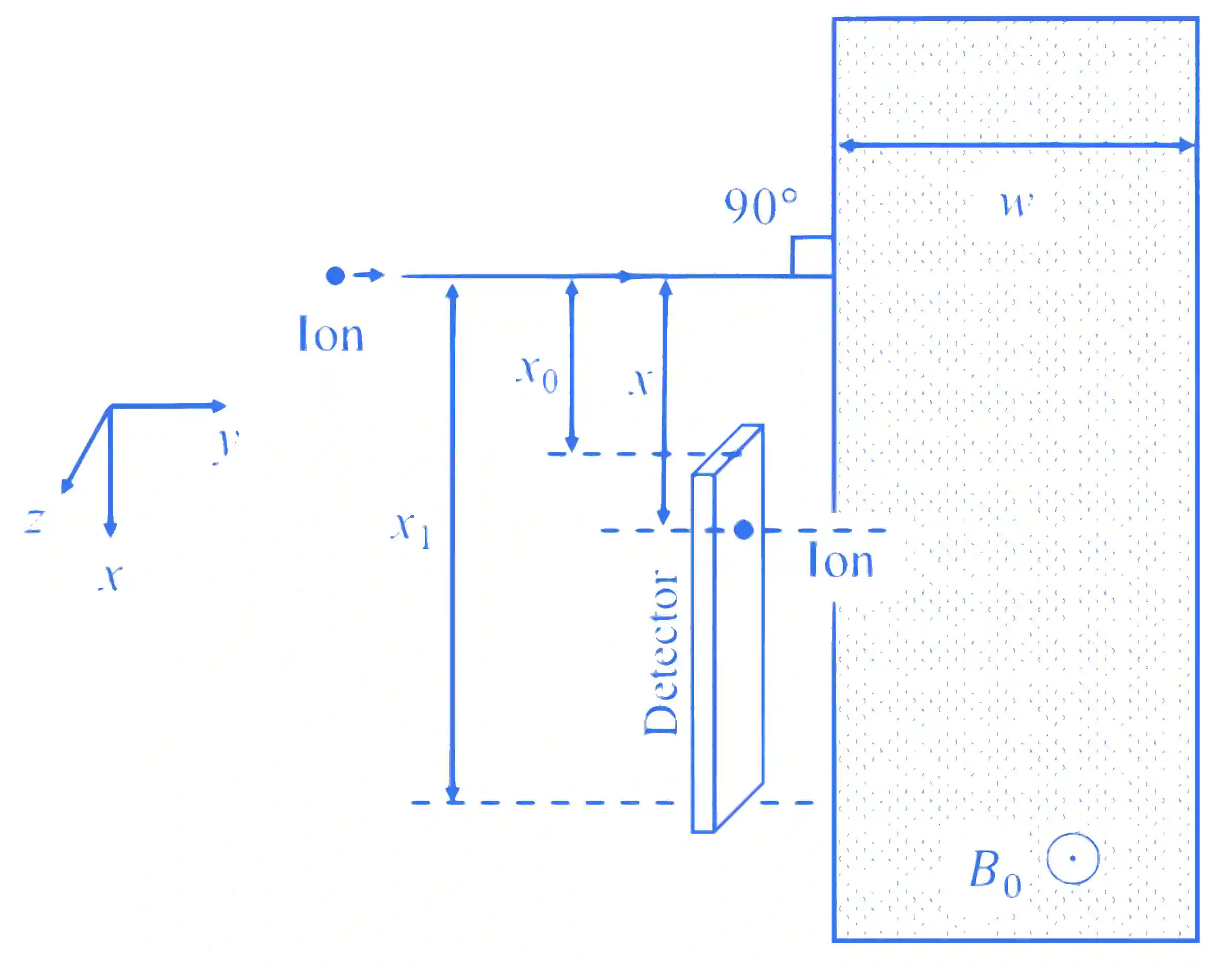JEE Advanced 2024 Paper 2 Online Physics - Magnetism Question 1 English