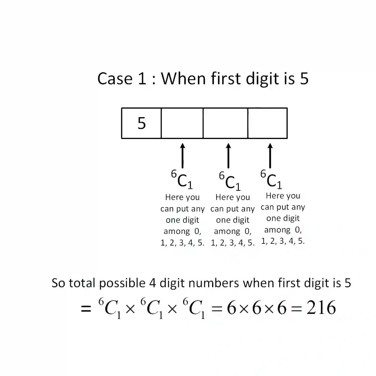 JEE Main 2019 (Online) 8th April Evening Slot Mathematics - Permutations and Combinations Question 150 English Explanation 1