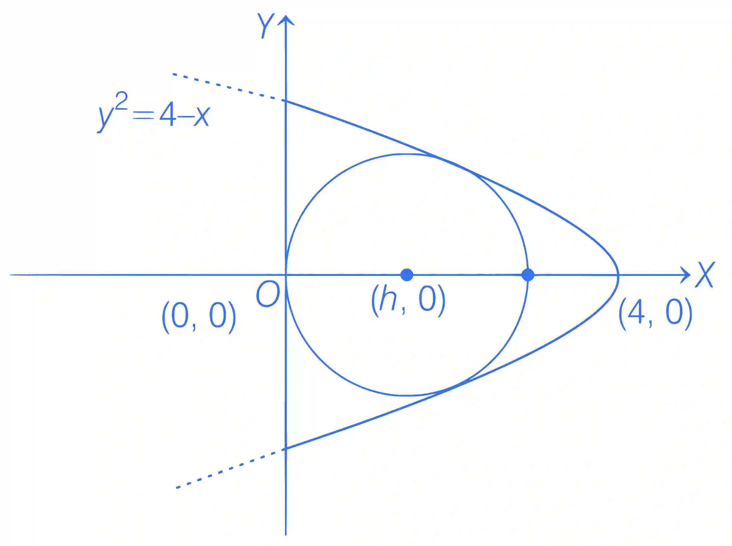 JEE Advanced 2021 Paper 2 Online Mathematics - Circle Question 8 English Explanation