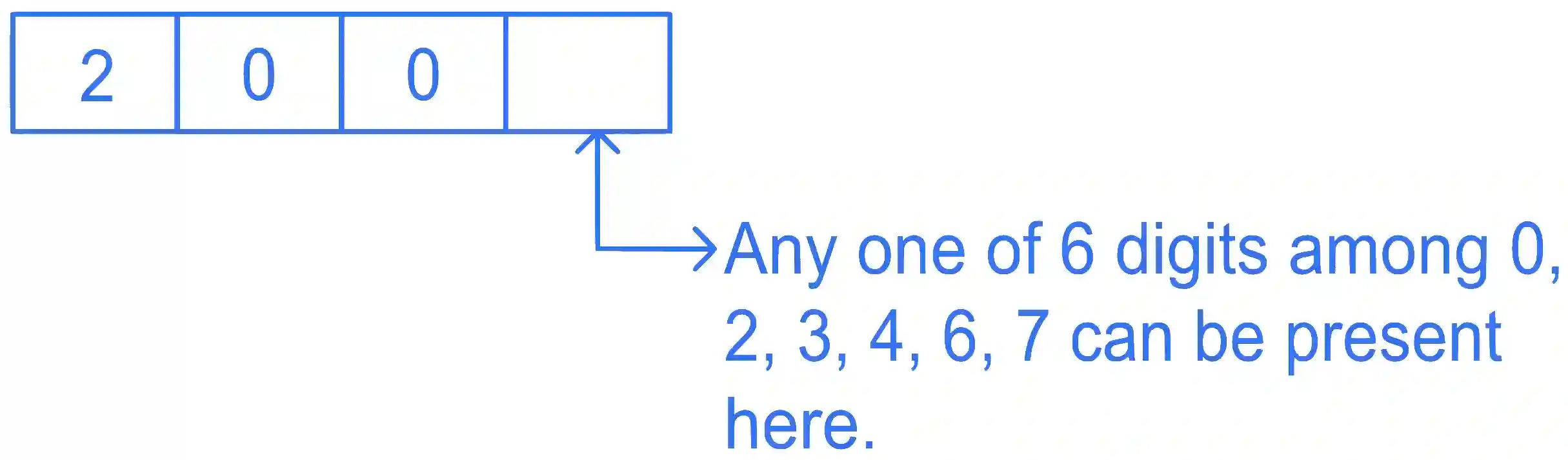 JEE Advanced 2022 Paper 1 Online Mathematics - Permutations and Combinations Question 5 English Explanation 2