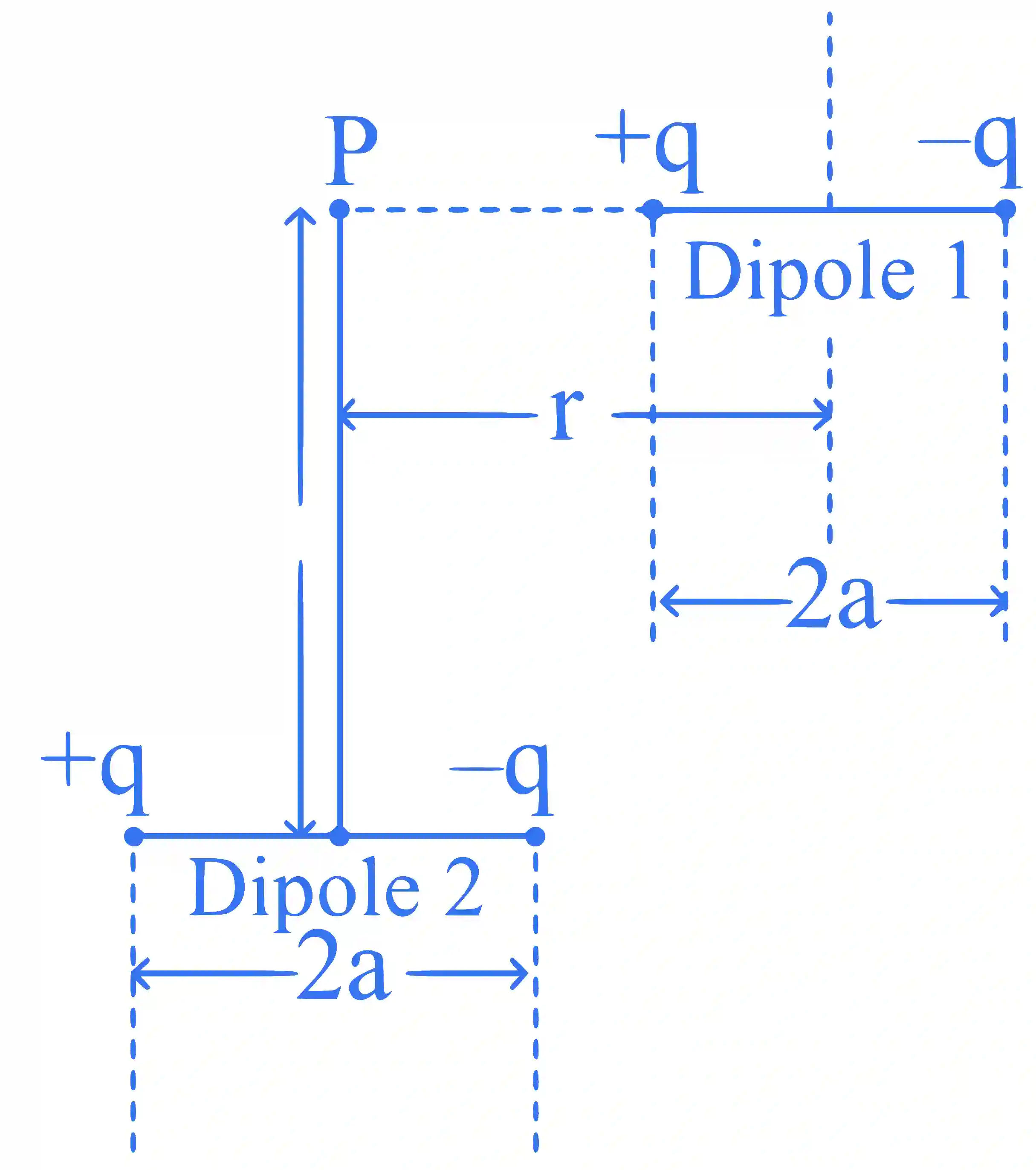 JEE Main 2025 (Online) 23rd January Morning Shift Physics - Electrostatics Question 9 English