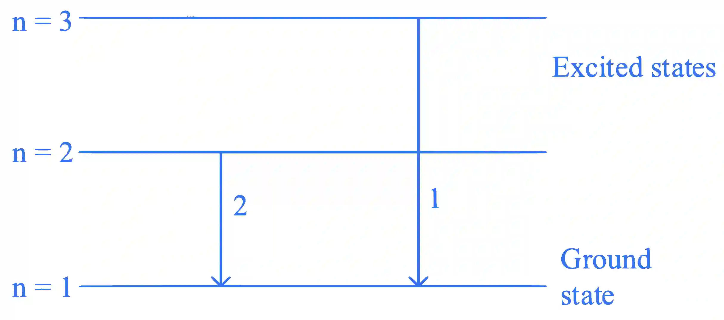 JEE Main 2023 (Online) 31st January Morning Shift Physics - Atoms and Nuclei Question 85 English