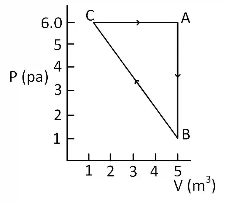 JEE Main 2019 (Online) 12th January Morning Slot Physics - Heat and Thermodynamics Question 322 English