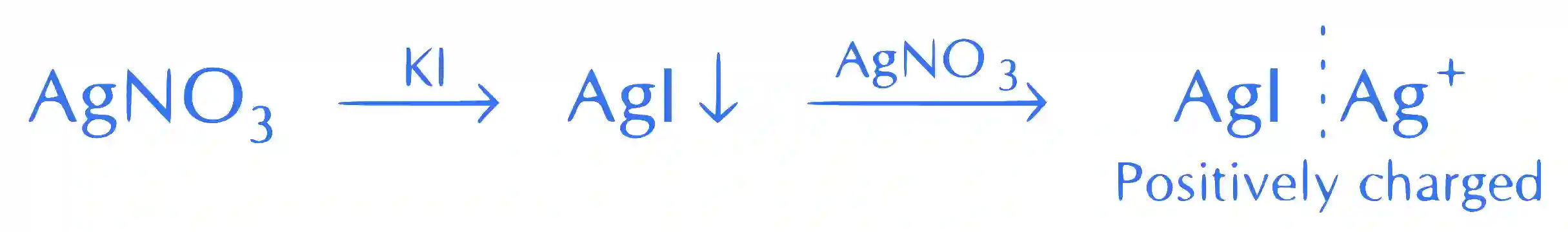 JEE Main 2021 (Online) 26th August Evening Shift Chemistry - Surface Chemistry Question 51 English Explanation 2