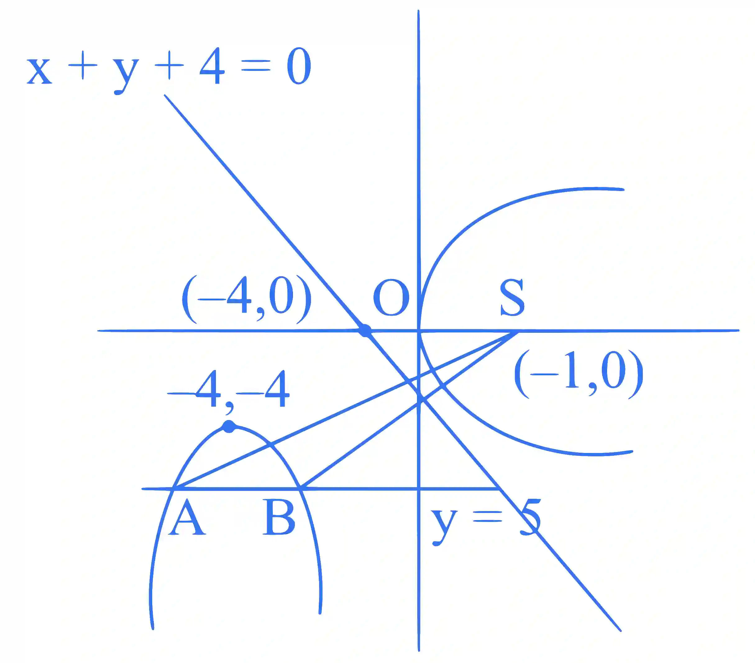JEE Main 2025 (Online) 28th January Evening Shift Mathematics - Parabola Question 7 English Explanation