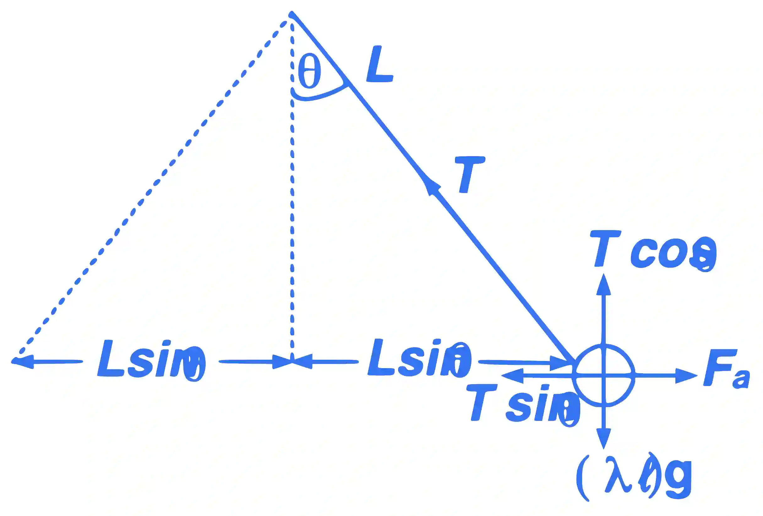 JEE Main 2015 (Offline) Physics - Magnetic Effect of Current Question 180 English Explanation