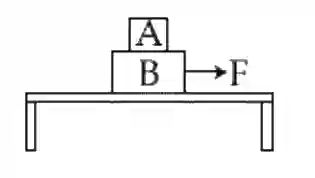 JEE Main 2019 (Online) 10th April Evening Slot Physics - Laws of Motion Question 99 English
