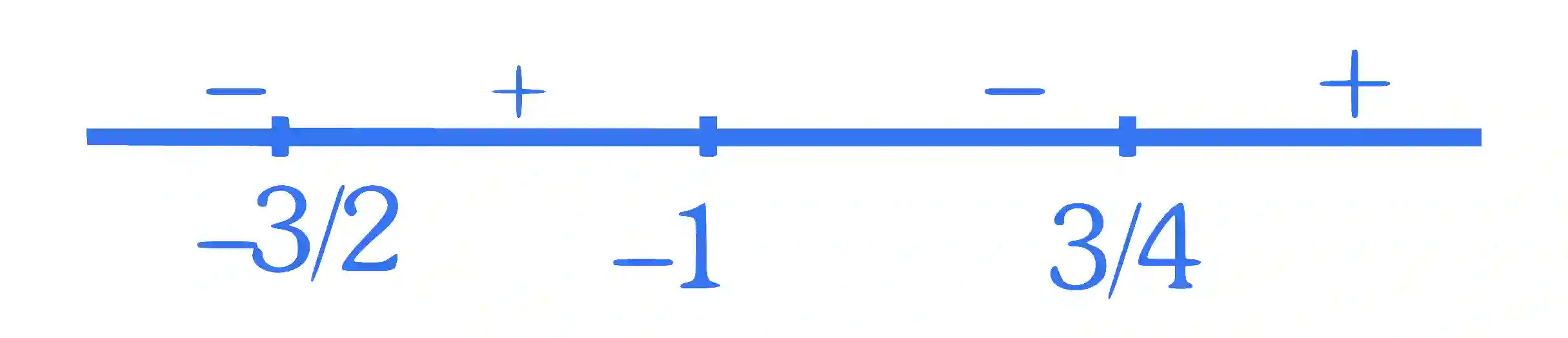 JEE Main 2024 (Online) 30th January Evening Shift Mathematics - Functions Question 24 English Explanation