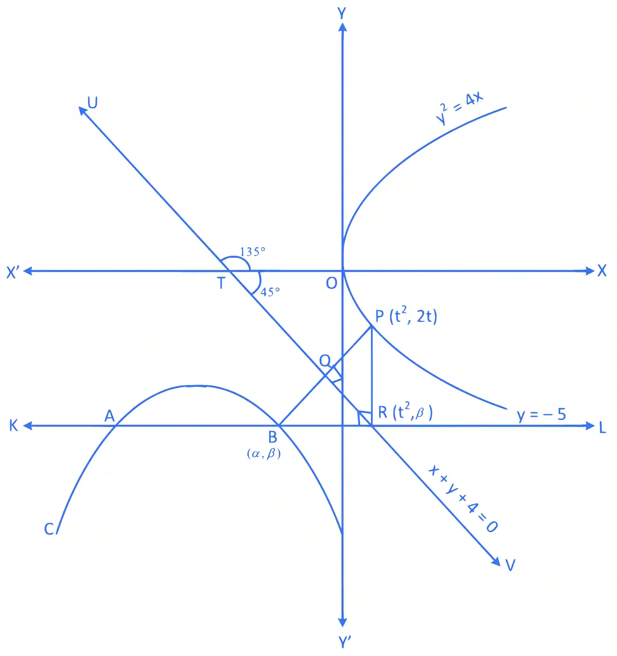 JEE Advanced 2015 Paper 1 Offline Mathematics - Parabola Question 14 English Explanation