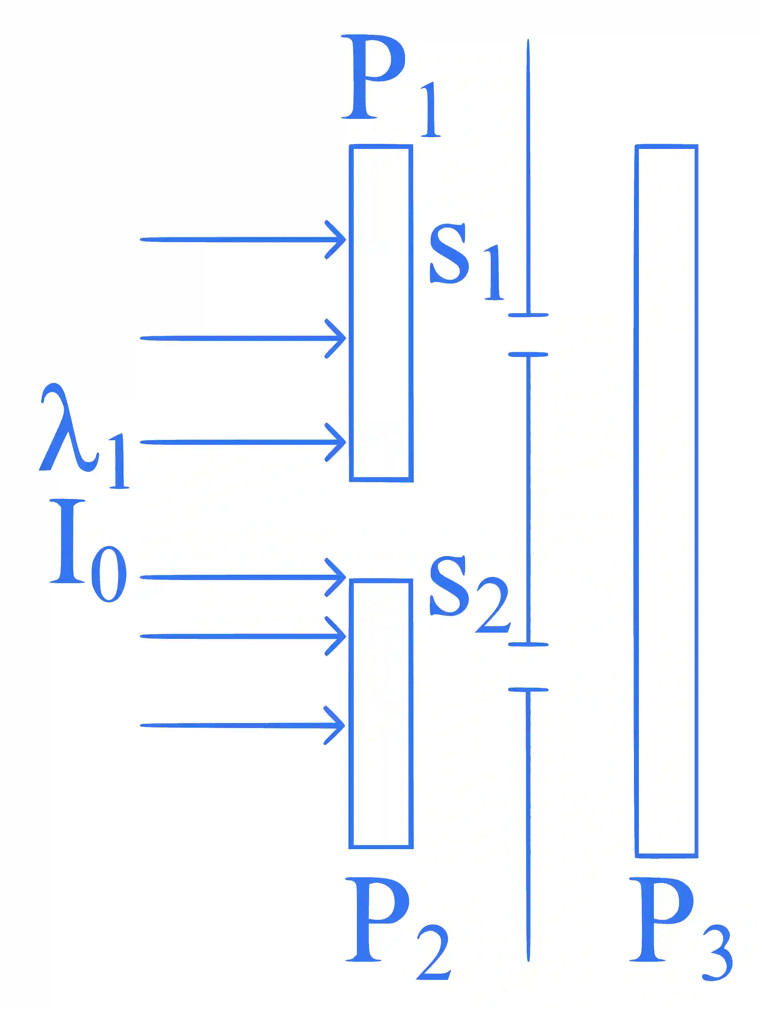JEE Main 2025 (Online) 24th January Evening Shift Physics - Wave Optics Question 2 English