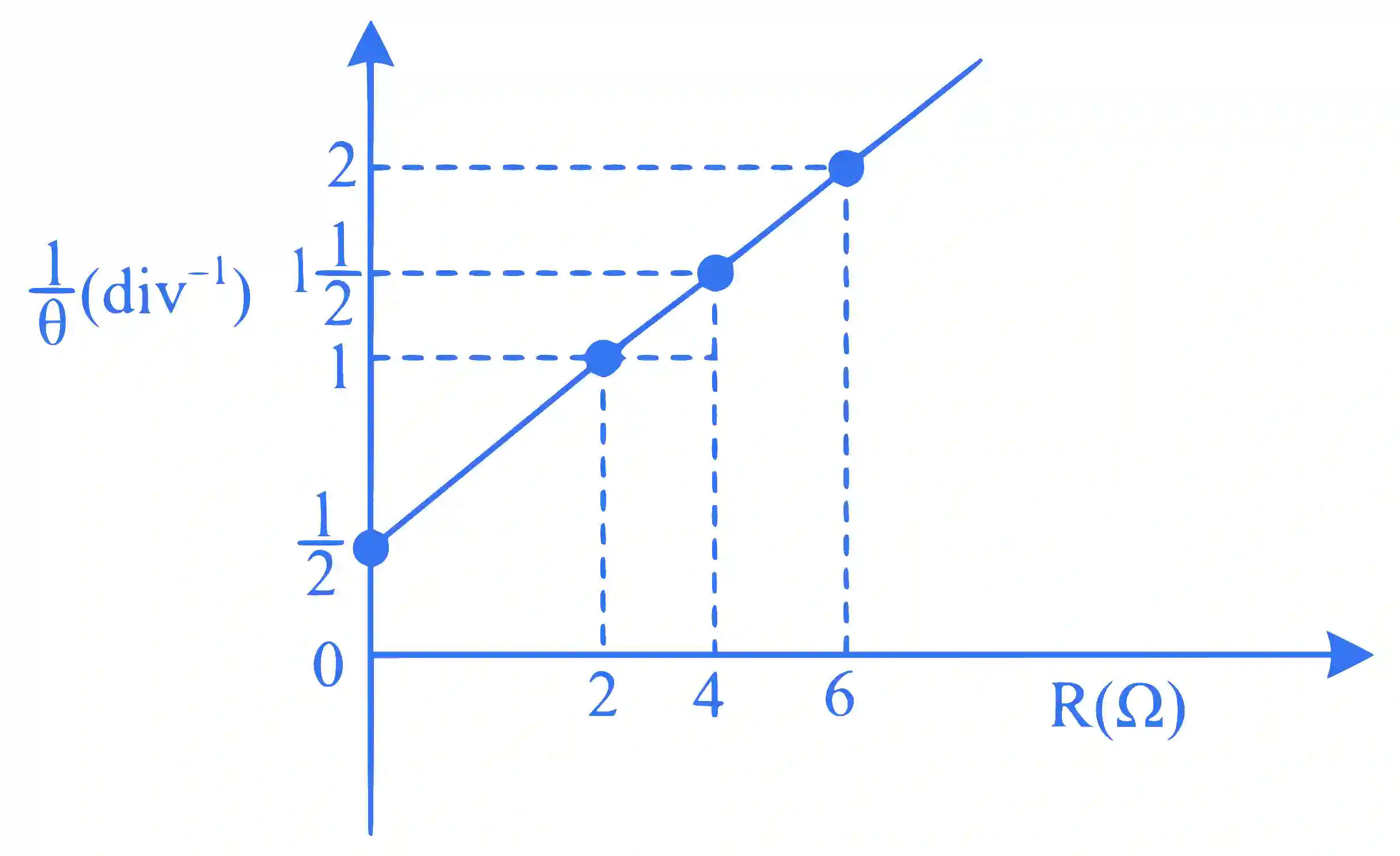 JEE Main 2024 (Online) 5th April Morning Shift Physics - Current Electricity Question 20 English