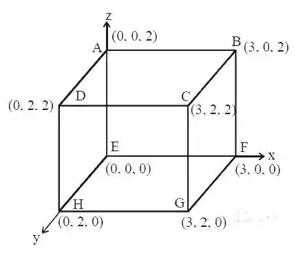 JEE Main 2020 (Online) 9th January Evening Slot Physics - Electrostatics Question 157 English