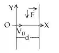 JEE Main 2020 (Online) 2nd September Morning Slot Physics - Electrostatics Question 154 English
