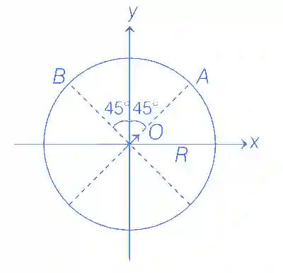 JEE Advanced 2019 Paper 2 Offline Physics - Electrostatics Question 31 English
