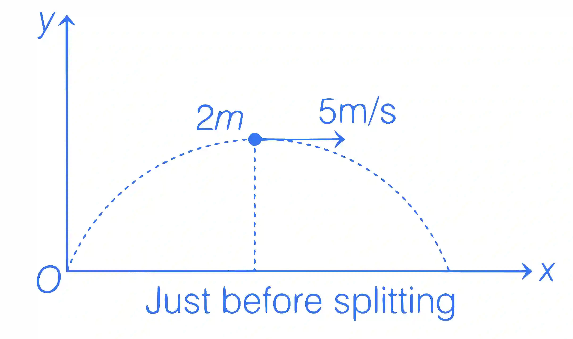 JEE Advanced 2021 Paper 1 Online Physics - Laws of Motion Question 11 English Explanation 2