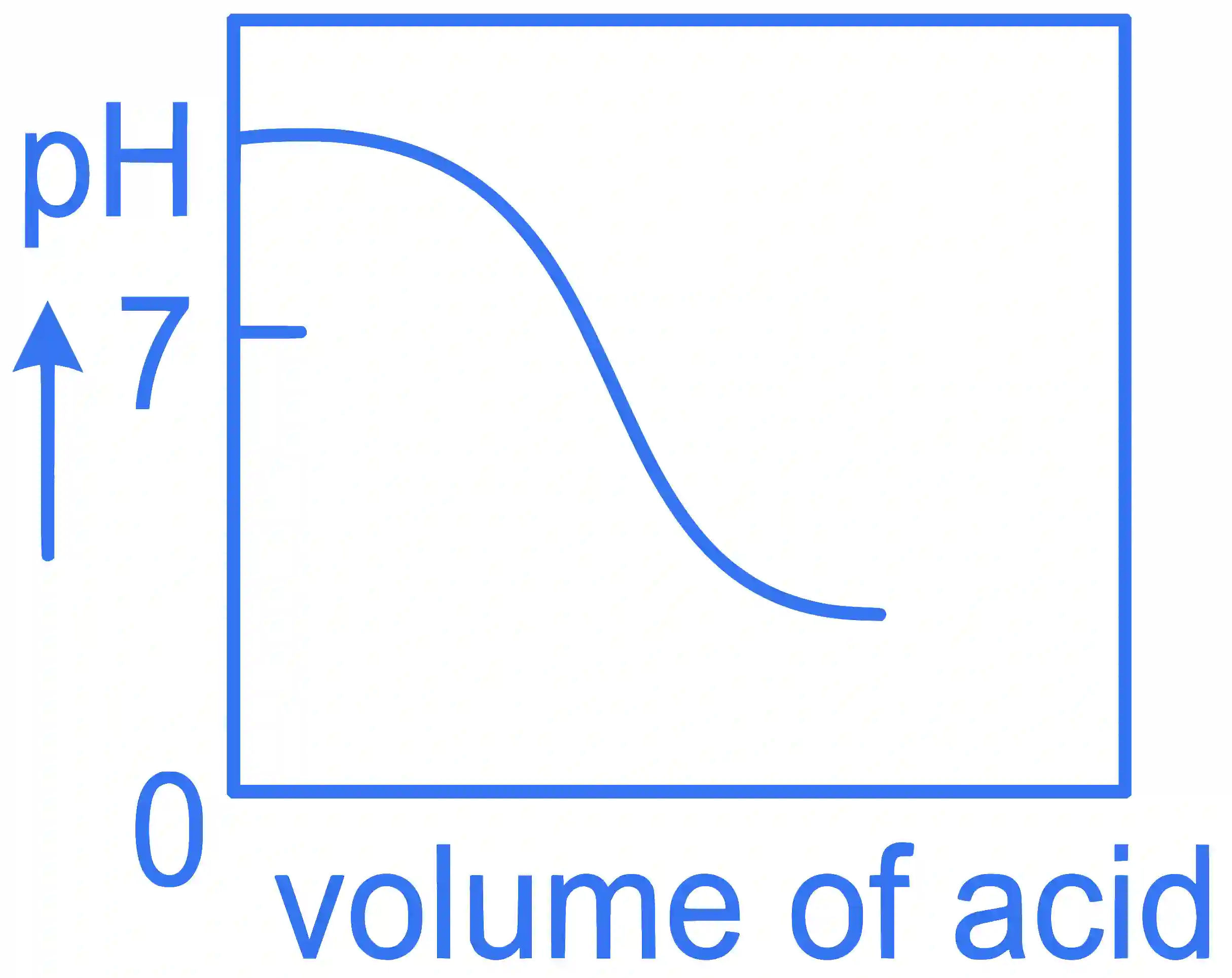 JEE Main 2022 (Online) 27th July Evening Shift Chemistry - Ionic Equilibrium Question 37 English Explanation