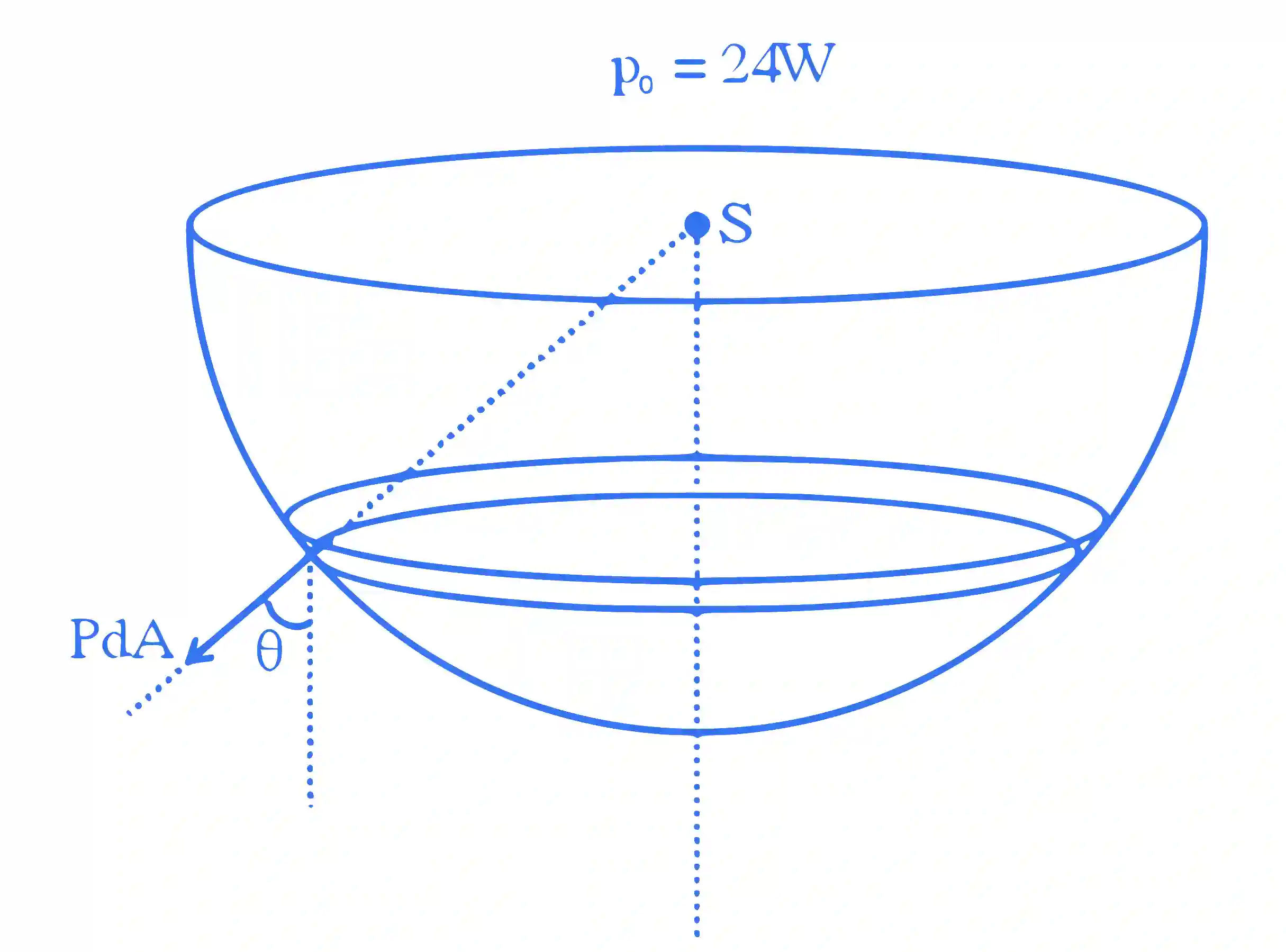 JEE Main 2023 (Online) 30th January Morning Shift Physics - Electromagnetic Waves Question 41 English Explanation