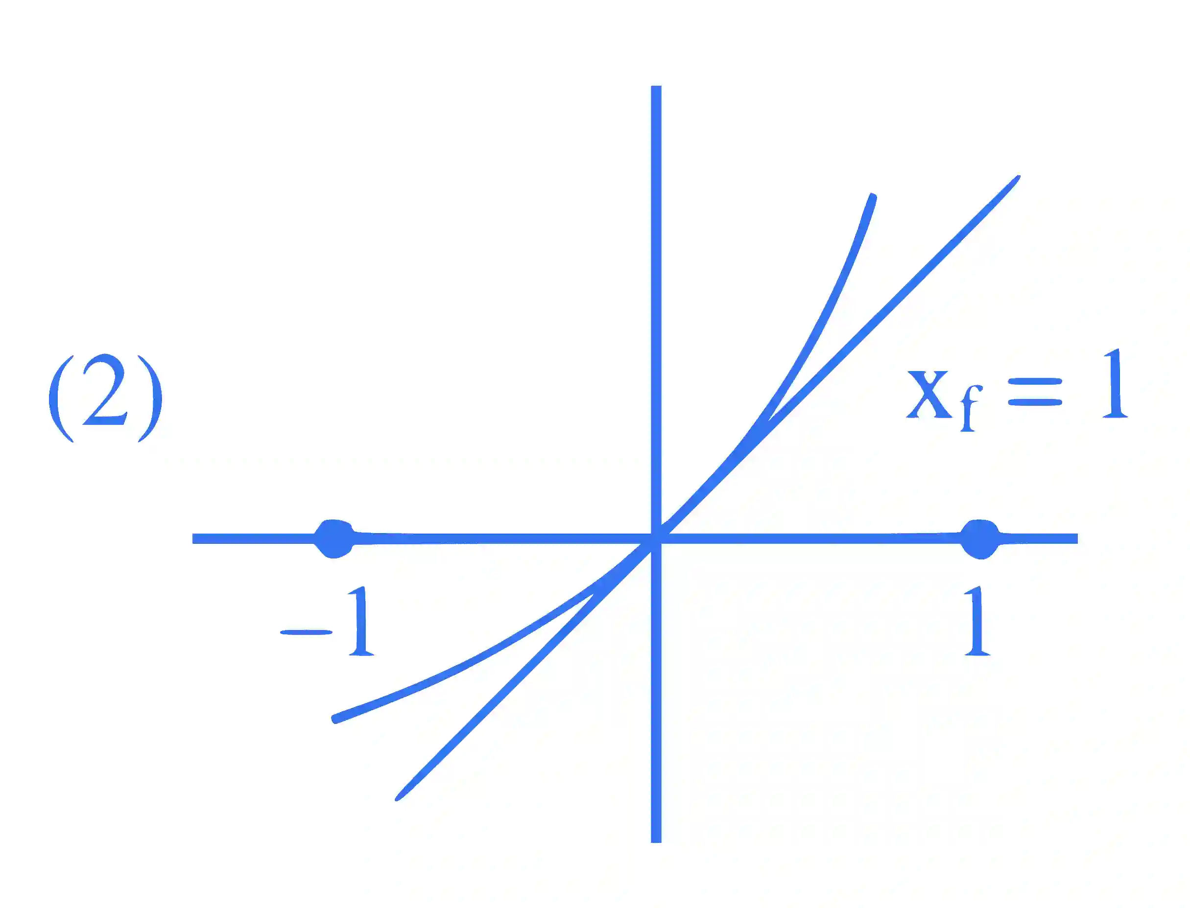 JEE Advanced 2023 Paper 2 Online Mathematics - Differentiation Question 1 English Explanation 2
