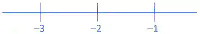 JEE Main 2024 (Online) 8th April Evening Shift Mathematics - Quadratic Equation and Inequalities Question 15 English Explanation
