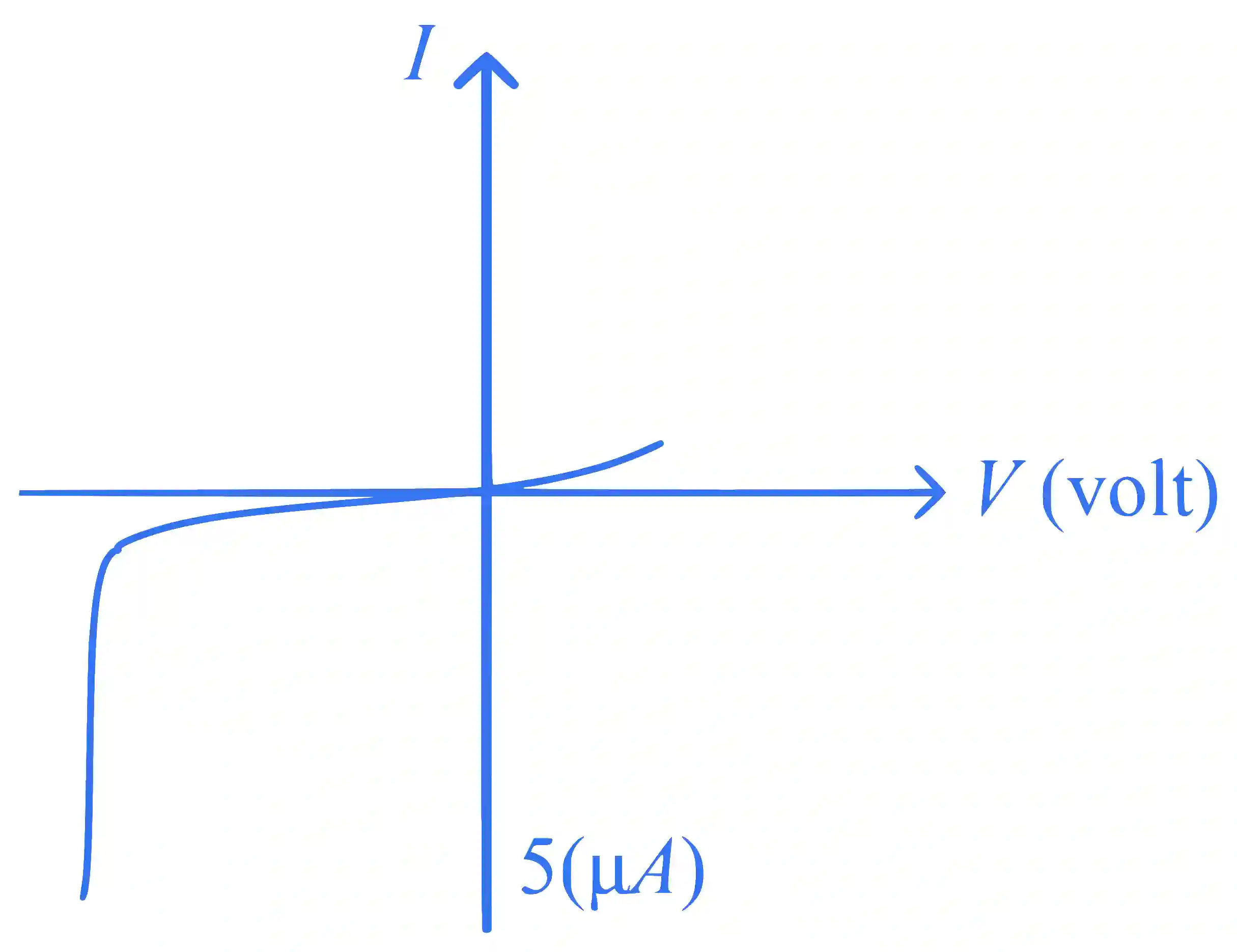 JEE Main 2024 (Online) 9th April Evening Shift Physics - Semiconductor Question 21 English