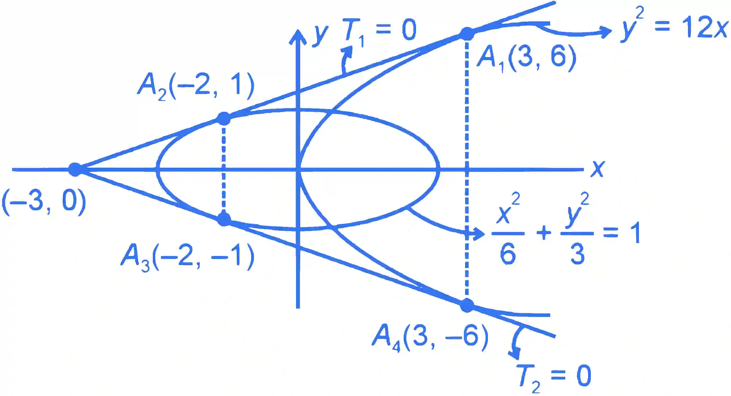 JEE Advanced 2023 Paper 1 Online Mathematics - Ellipse Question 2 English Explanation