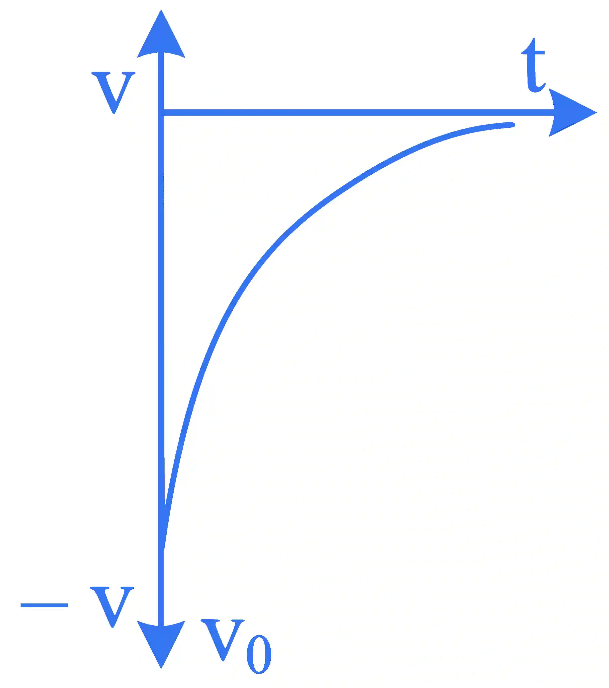 JEE Main 2023 (Online) 30th January Morning Shift Physics - Motion in a Straight Line Question 35 English 8