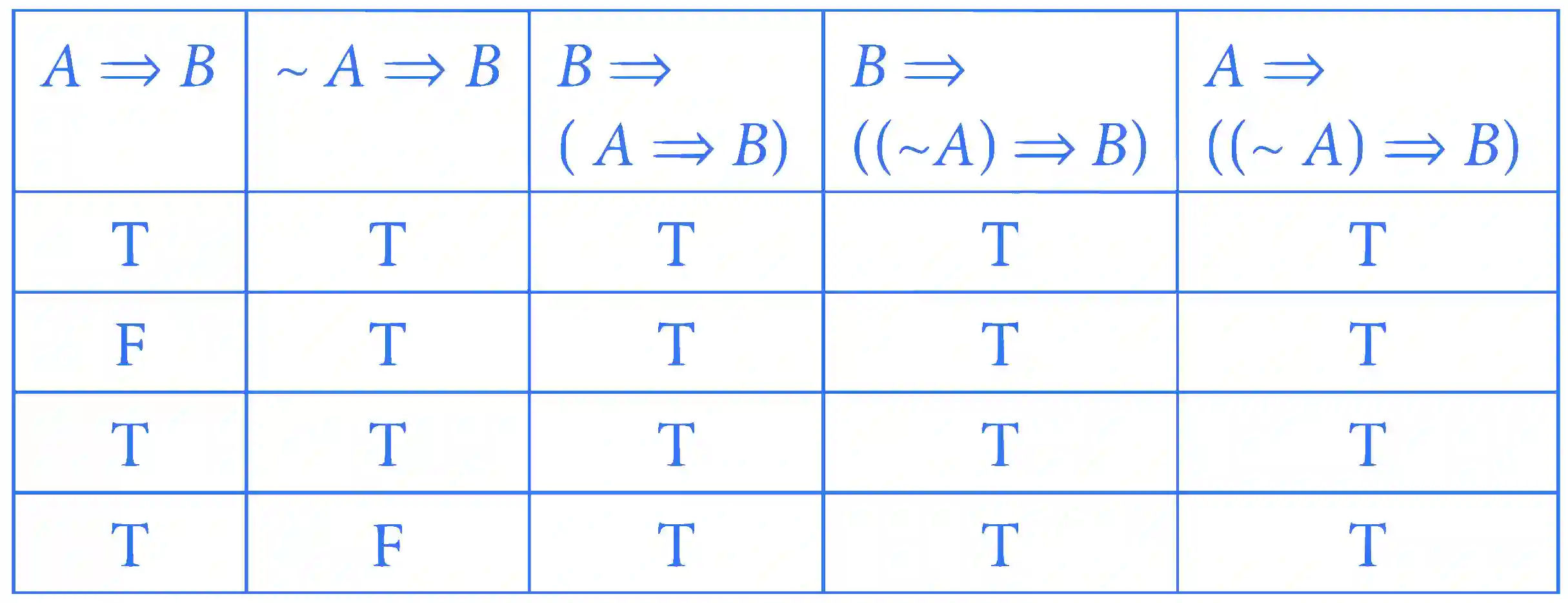 JEE Main 2023 (Online) 29th January Evening Shift Mathematics - Mathematical Reasoning Question 18 English Explanation 2