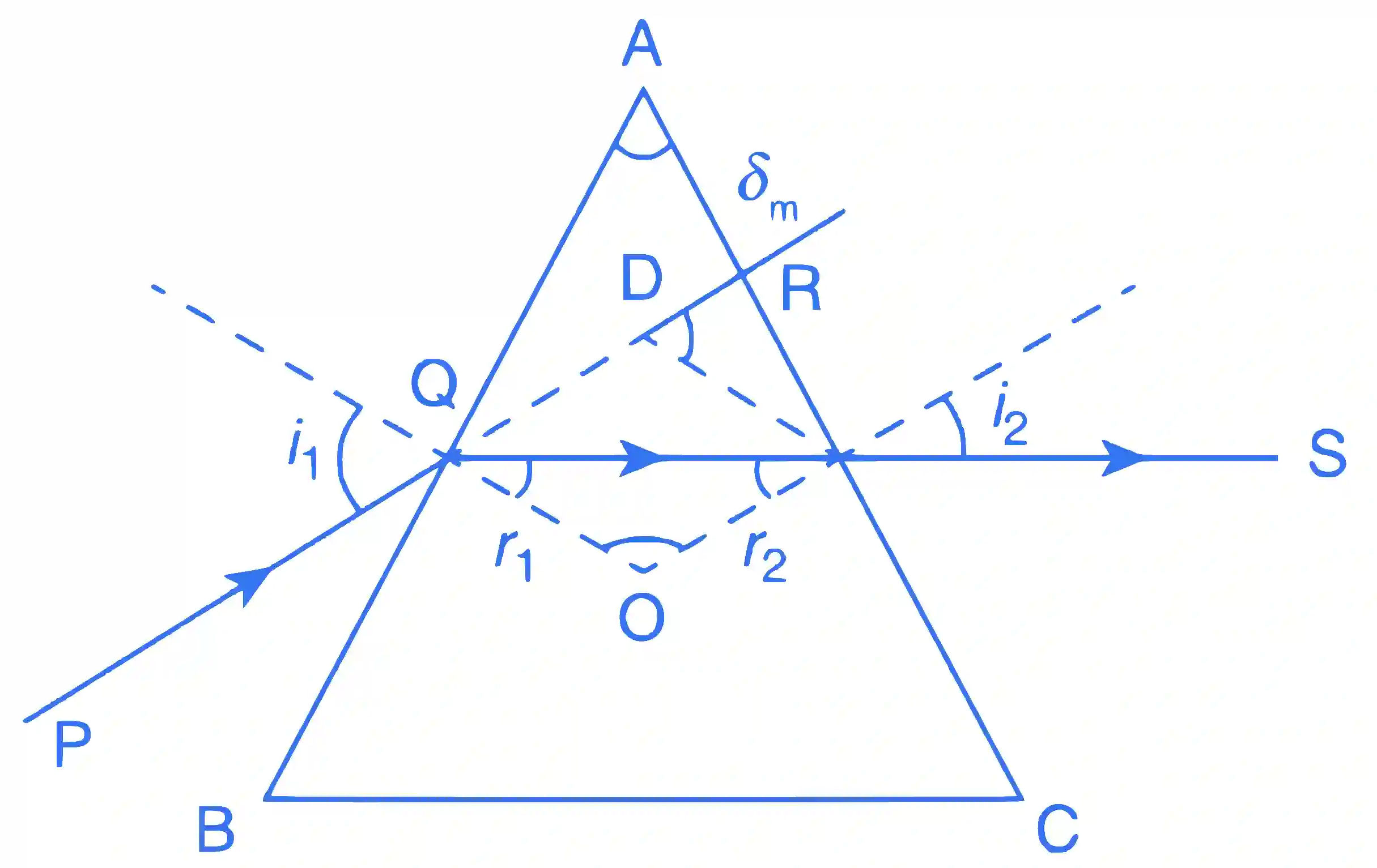 JEE Main 2018 (Online) 16th April Morning Slot Physics - Geometrical Optics Question 186 English Explanation