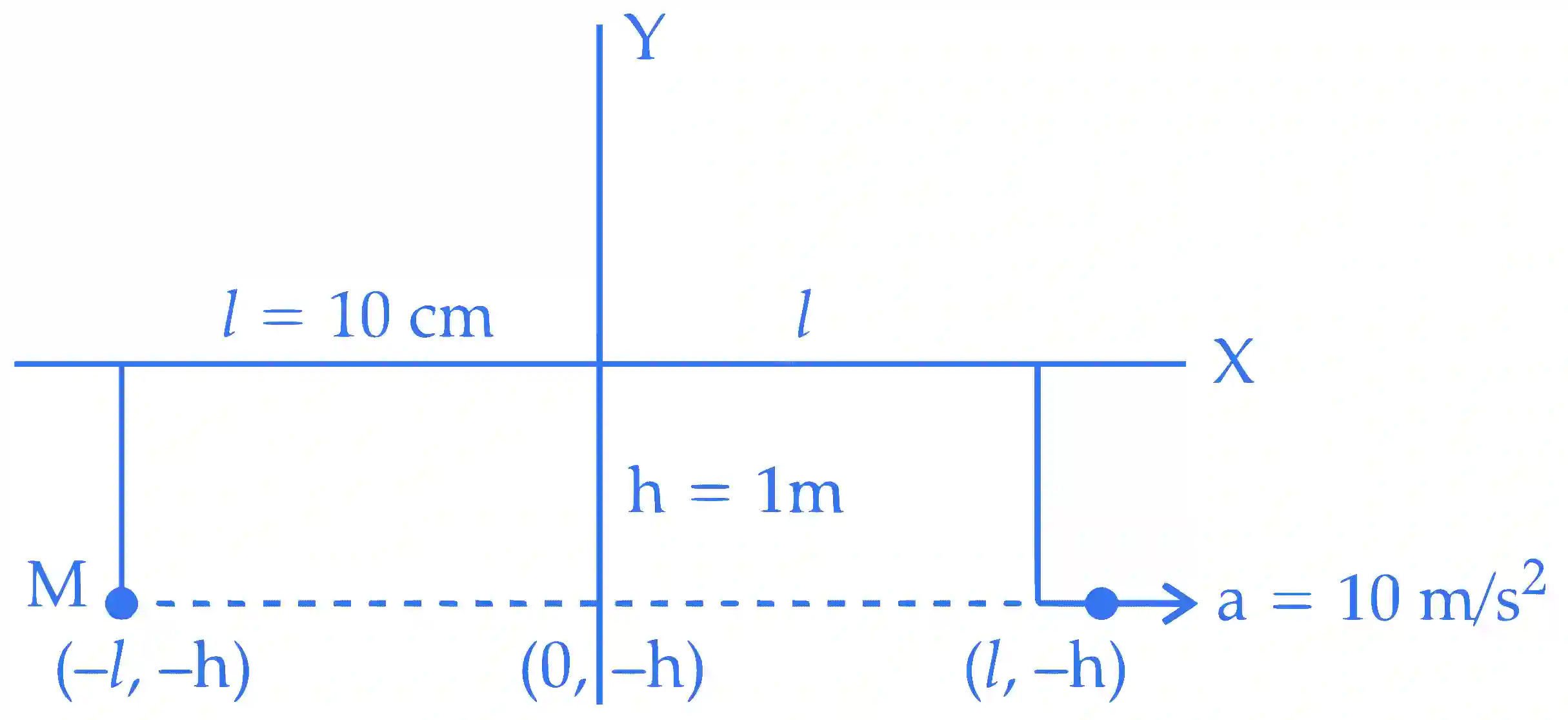 JEE Advanced 2021 Paper 1 Online Physics - Impulse & Momentum Question 11 English Explanation