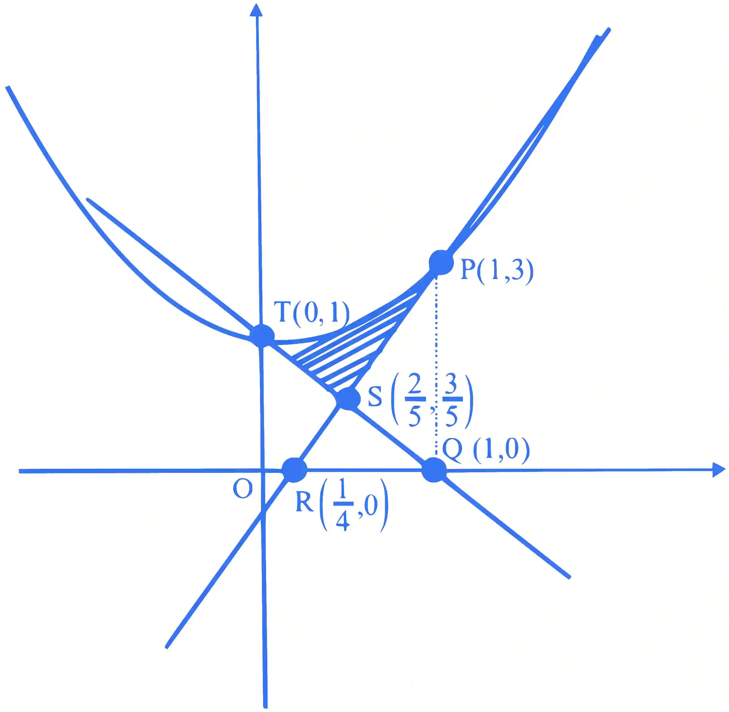JEE Main 2023 (Online) 11th April Evening Shift Mathematics - Area Under The Curves Question 40 English Explanation