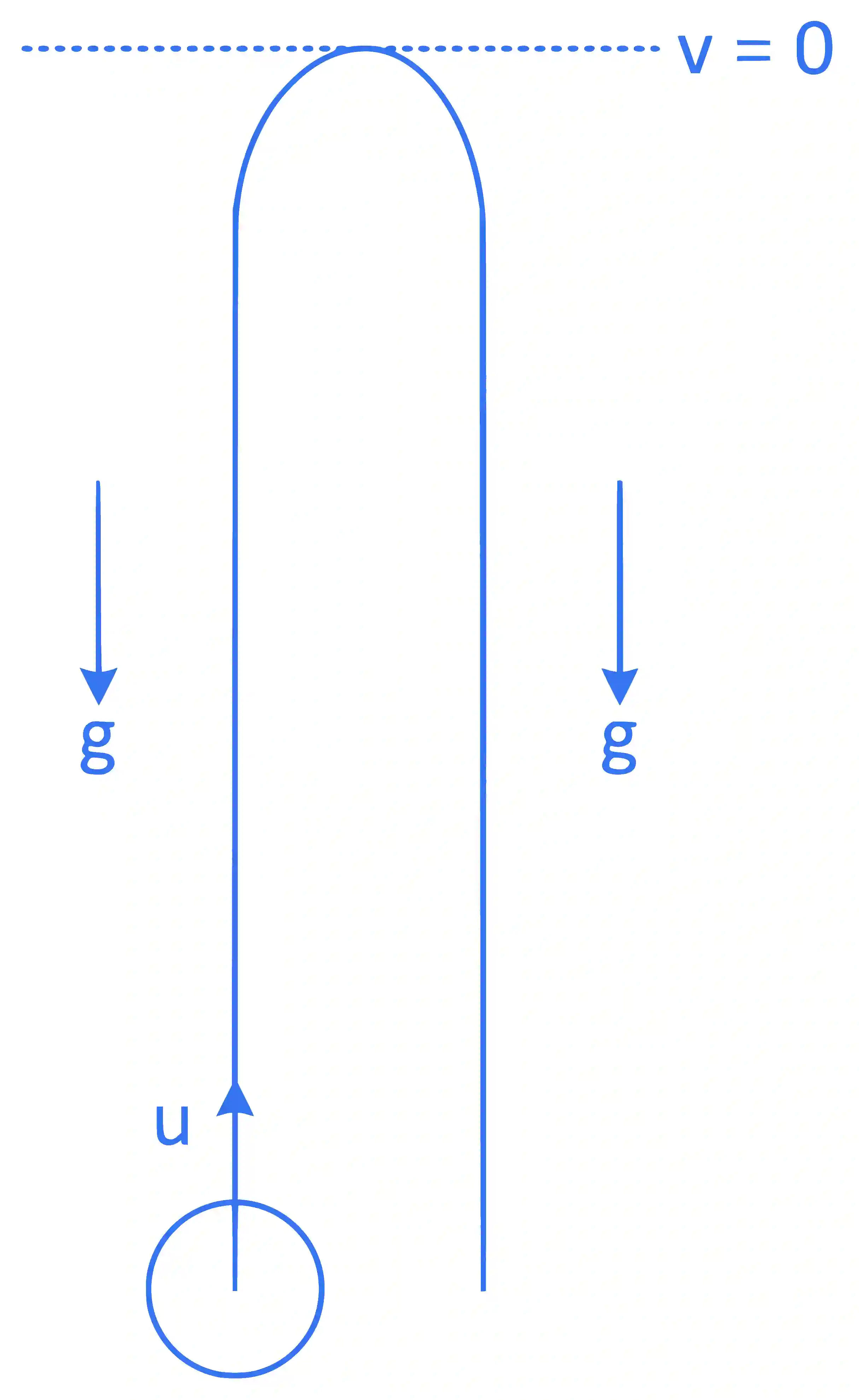 JEE Main 2022 (Online) 26th June Morning Shift Physics - Center of Mass and Collision Question 37 English Explanation