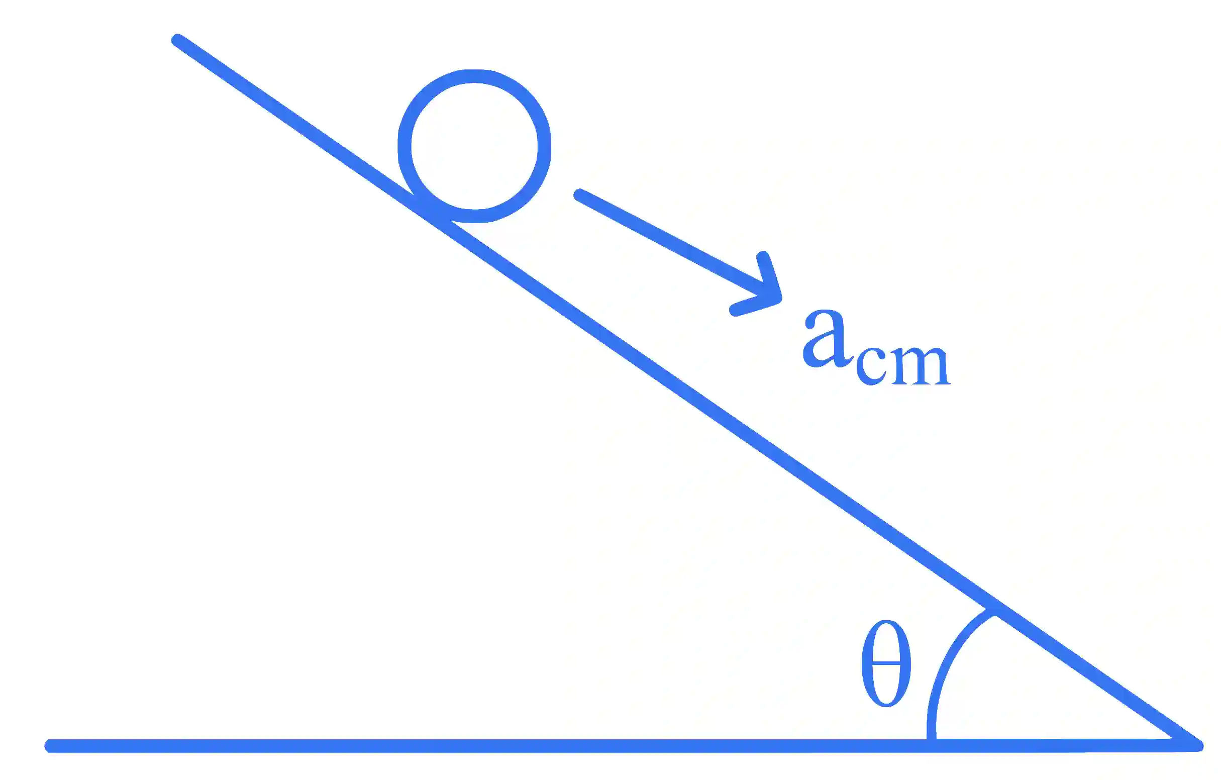 JEE Main 2025 (Online) 24th January Evening Shift Physics - Rotational Motion Question 3 English Explanation