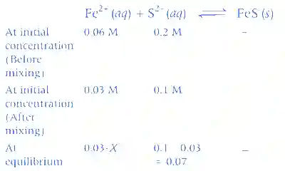 JEE Advanced 2019 Paper 1 Offline Chemistry - Chemical Equilibrium Question 5 English Explanation