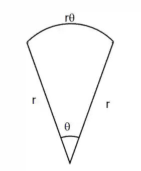 JEE Main 2017 (Offline) Mathematics - Application of Derivatives Question 173 English Explanation