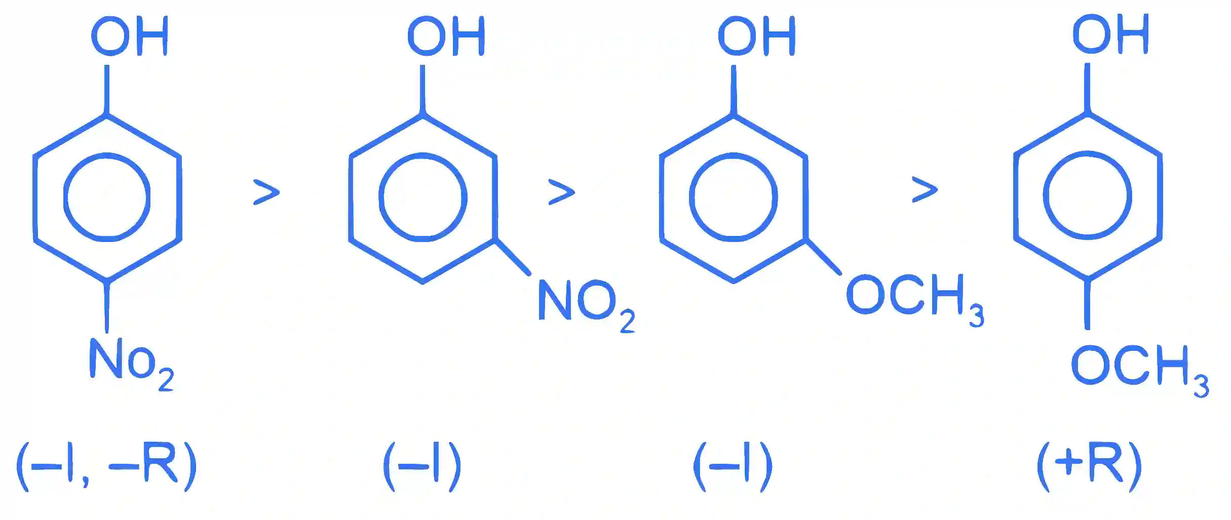 JEE Main 2022 (Online) 25th July Evening Shift Chemistry - Basics of Organic Chemistry Question 114 English Explanation