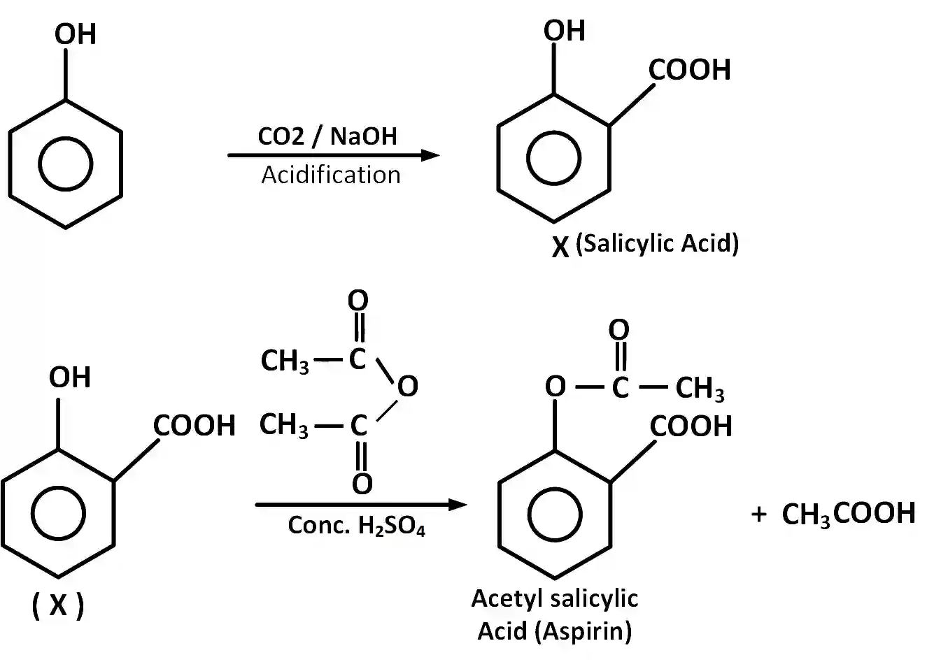 JEE Main 2018 (Offline) Chemistry - Alcohols, Phenols and Ethers Question 153 English Explanation