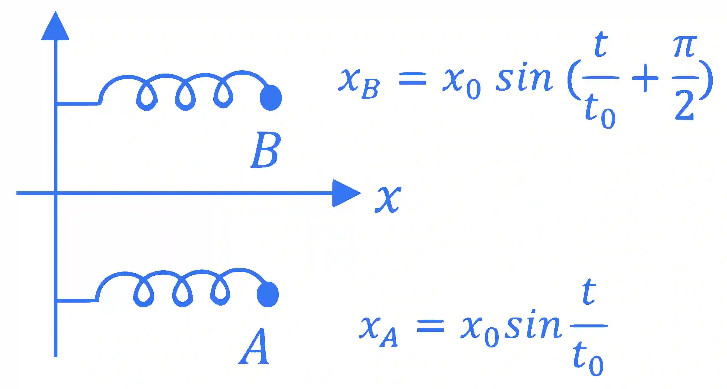 JEE Advanced 2022 Paper 1 Online Physics - Rotational Motion Question 19 English 3
