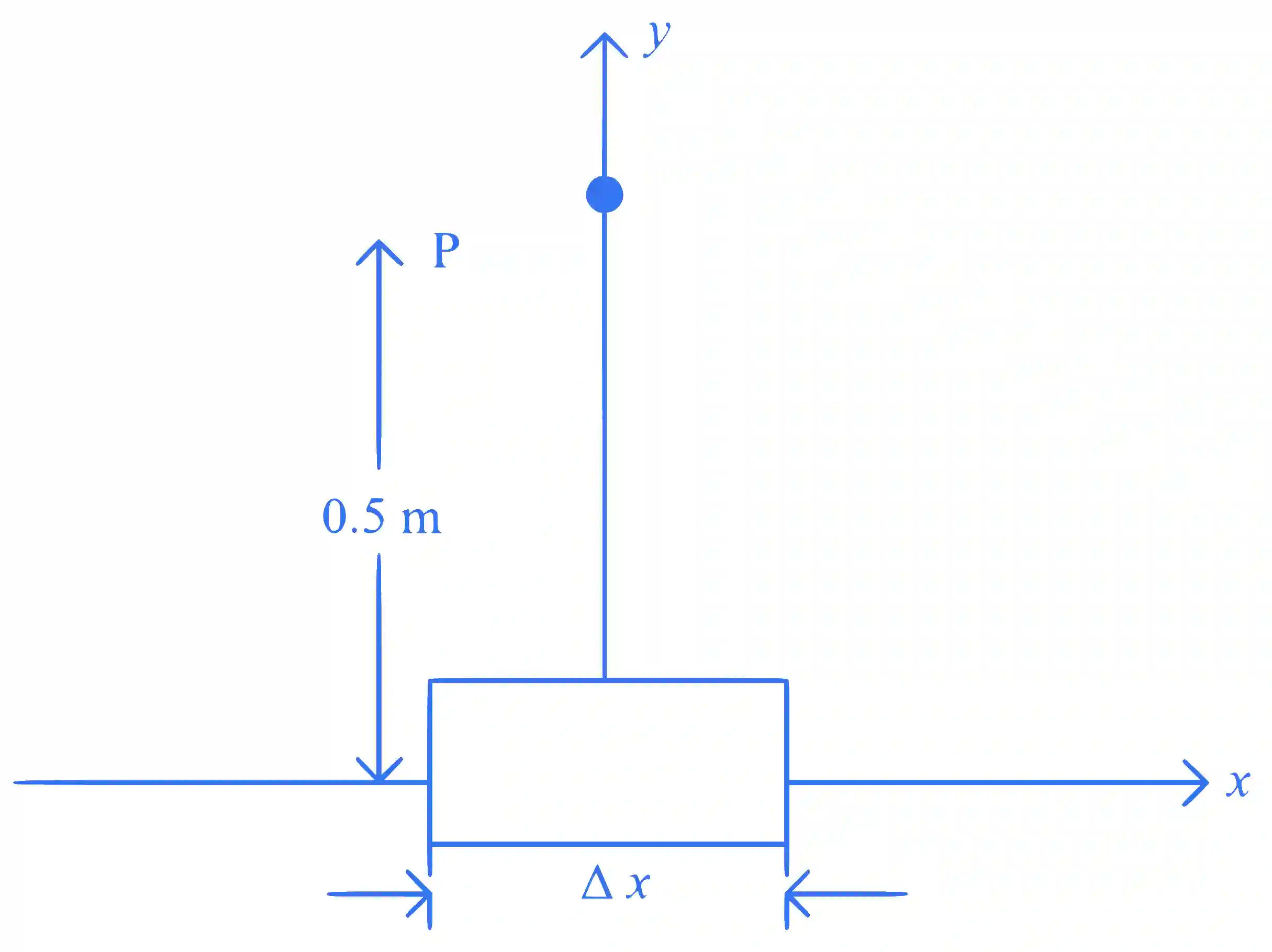JEE Main 2024 (Online) 6th April Morning Shift Physics - Magnetic Effect of Current Question 13 English
