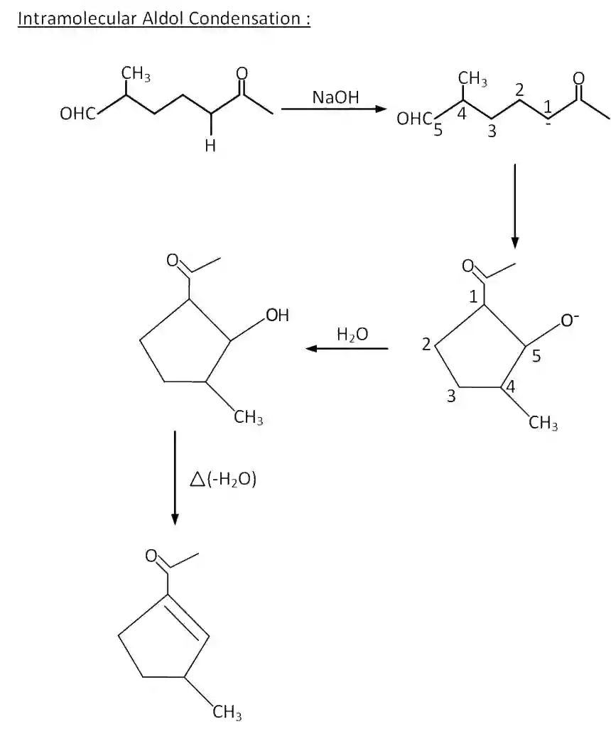 JEE Main 2019 (Online) 8th April Evening Slot Chemistry - Aldehydes, Ketones and Carboxylic Acids Question 181 English Explanation