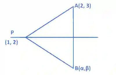 JEE Main 2015 (Offline) Mathematics - Circle Question 142 English Explanation