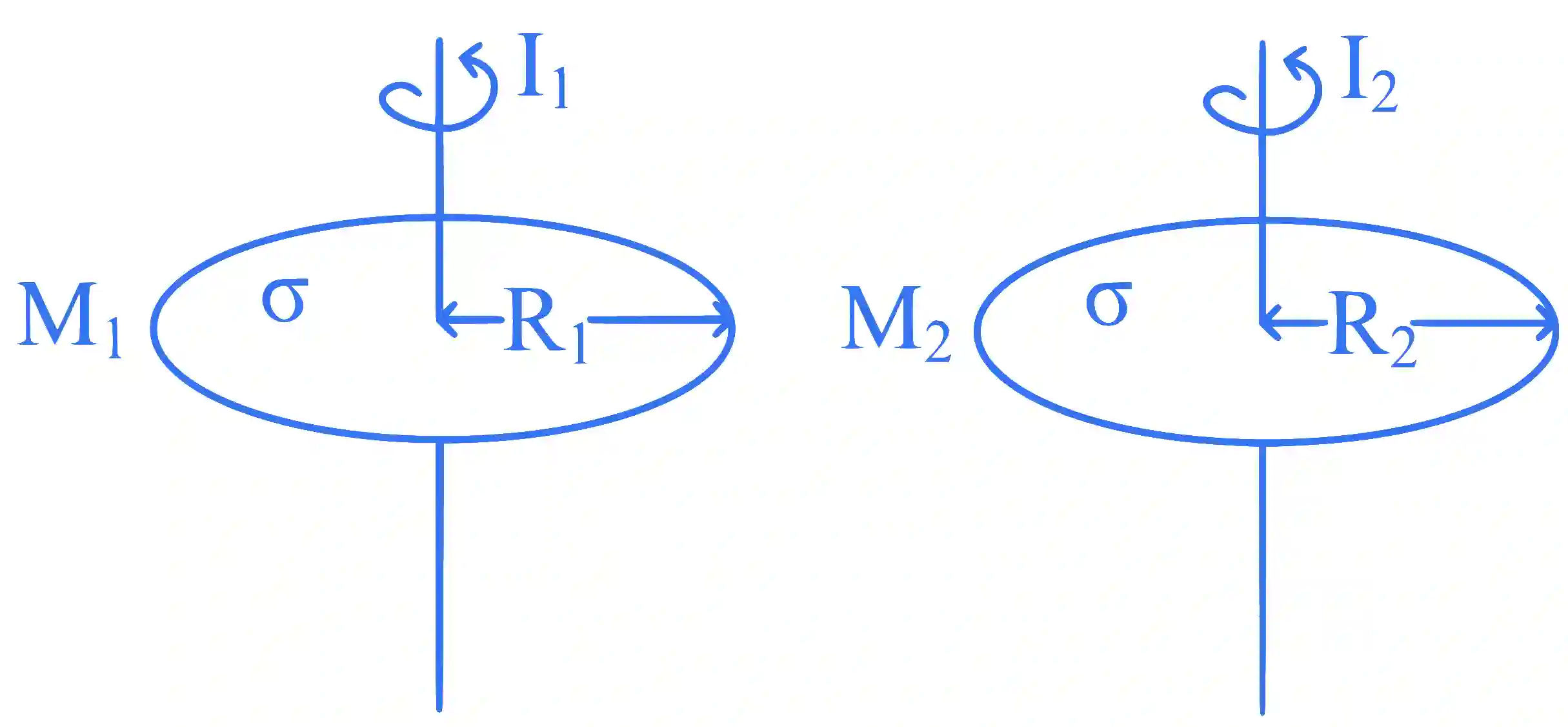 JEE Main 2025 (Online) 28th January Morning Shift Physics - Rotational Motion Question 1 English Explanation