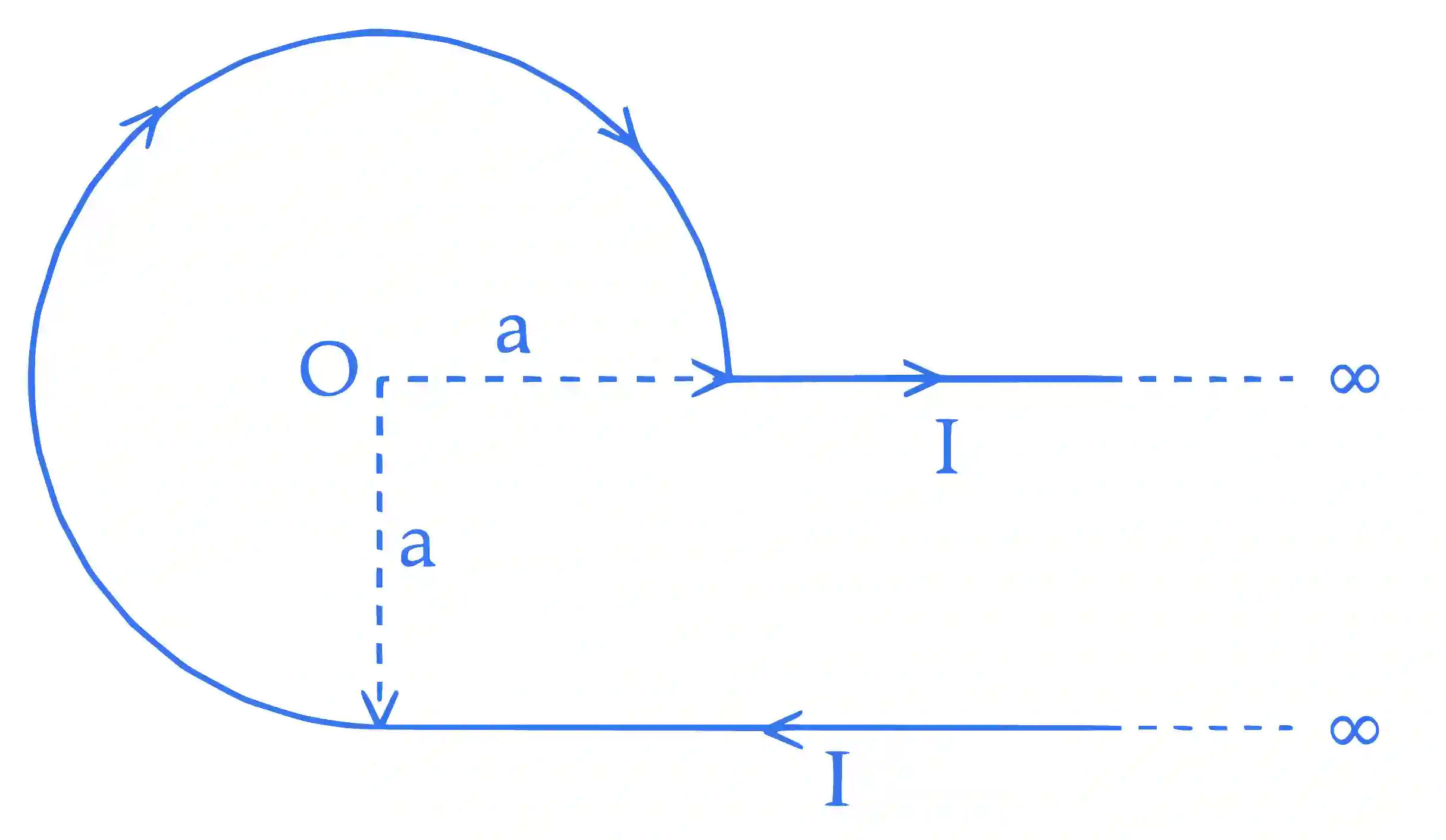 JEE Main 2025 (Online) 28th January Evening Shift Physics - Magnetic Effect of Current Question 10 English