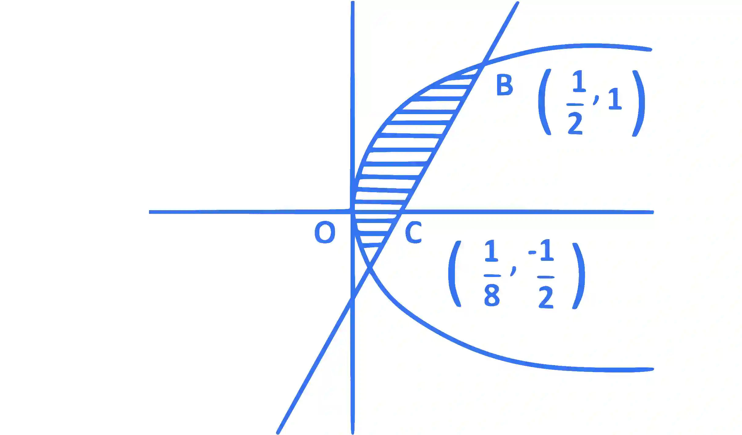 JEE Main 2015 (Offline) Mathematics - Area Under The Curves Question 130 English Explanation