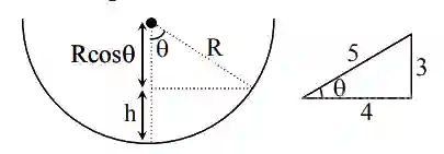 JEE Main 2020 (Online) 6th September Morning Slot Physics - Laws of Motion Question 93 English Explanation 2