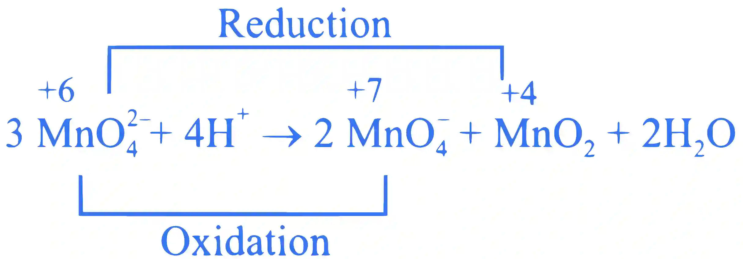 JEE Main 2022 (Online) 26th June Evening Shift Chemistry - Redox Reactions Question 38 English Explanation