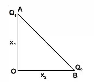 JEE Main 2020 (Online) 6th September Morning Slot Physics - Electrostatics Question 146 English