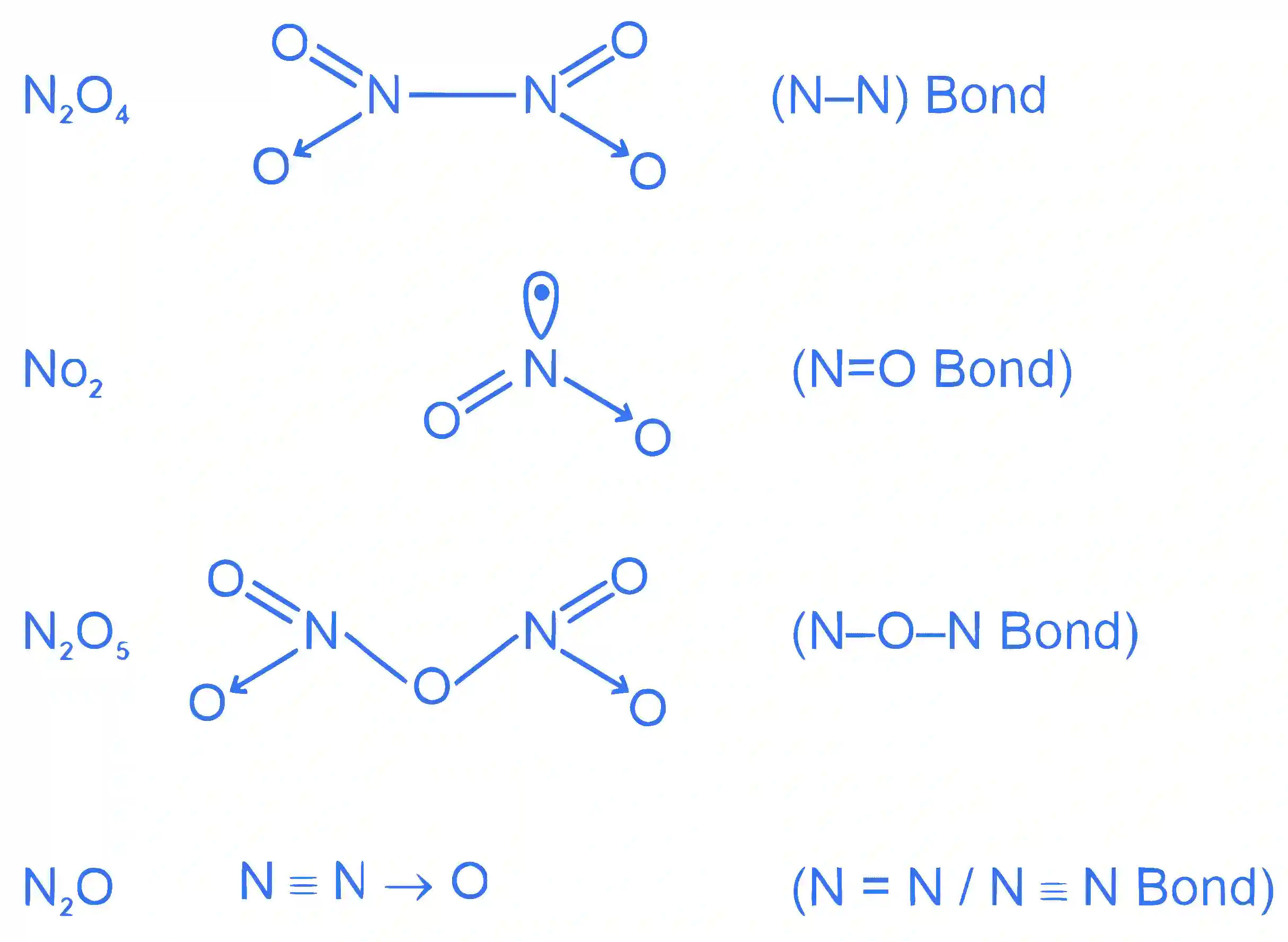 JEE Main 2023 (Online) 6th April Morning Shift Chemistry - Chemical Bonding & Molecular Structure Question 62 English Explanation